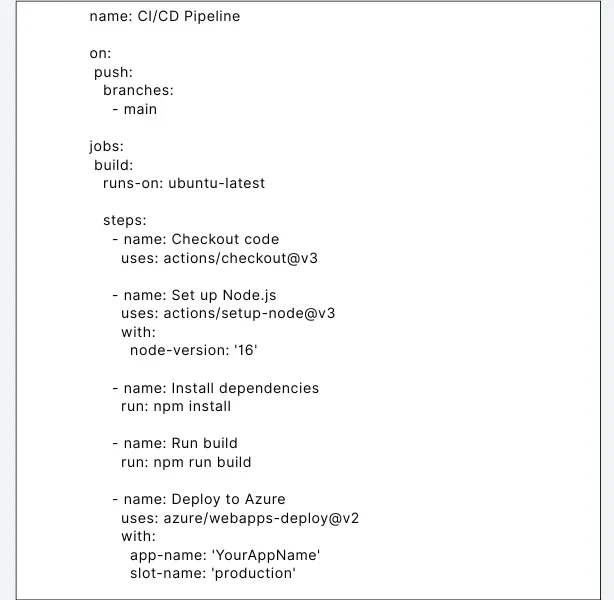 Outline the Workflow 